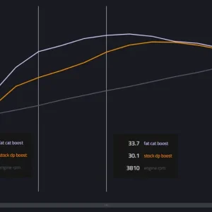 PSP Fat Cat DP boost curve cat6.webp