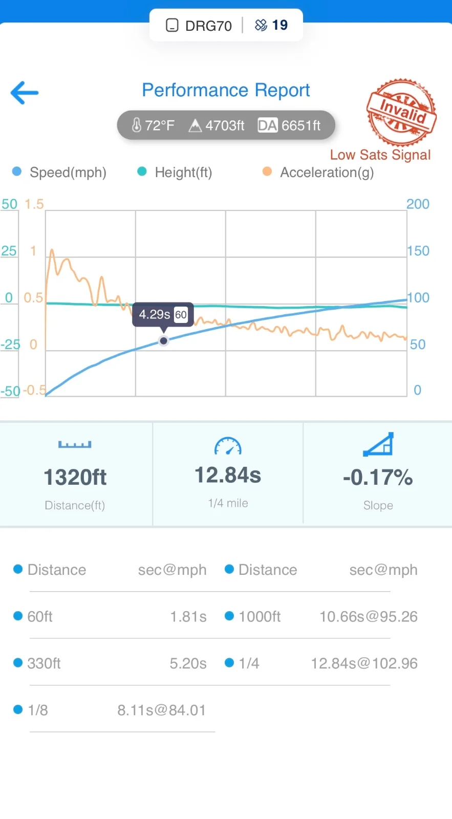 cat6 lvl3 91 oct.webp