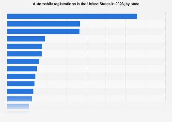 www.statista.com